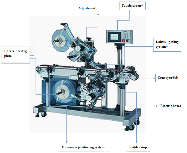 Otomatik Üst ve Aşağı Yapışkanlı Etiketleme Yapıştırma Makinesi